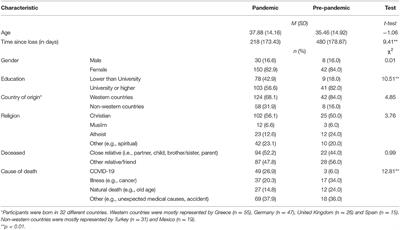 Frontiers | Restricted Mourning: Impact Of The COVID-19 Pandemic On ...